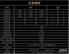 在线模式福利点位